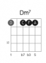 akkorder:dominant:dm7_fret10_strings6432_drop3.png