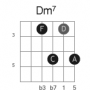 dm7_fret3_strings4321_drop2.png