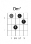 akkorder:dominant:dm7_fret5_strings5432_drop2.png
