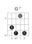 akkorder:dominant:g7_fret12_strings5432_drop2.png