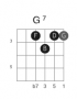akkorder:dominant:g7_fret3_strings4321_drop2.png