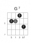 akkorder:dominant:g7_fret4_strings5432_drop2.png