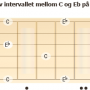 intervallet-c-til-eb-paa-gitarhalsen.png