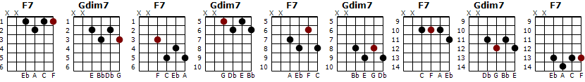 Forminskede akkord brukt som overgang mellom omvendinger (inversjoner) av akkord