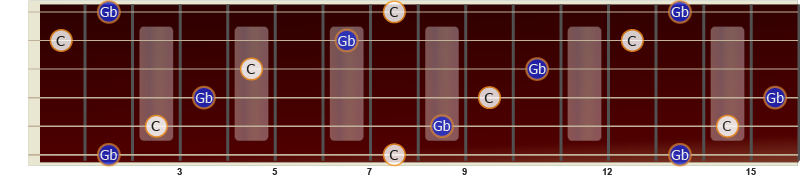 Illustrasjon av forminsket kvint på gitar fra C til Gb