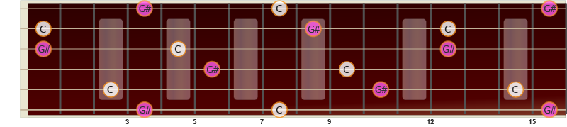 Illustrasjon av ren kvint på gitar fra C til G#