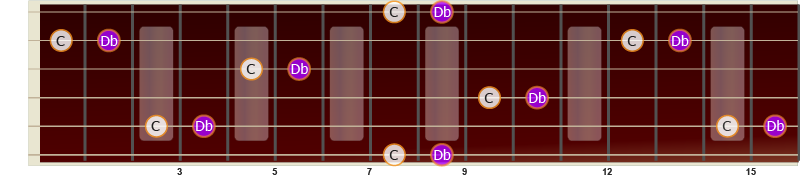 Illustrasjon av liten none på gitar fra C til Db