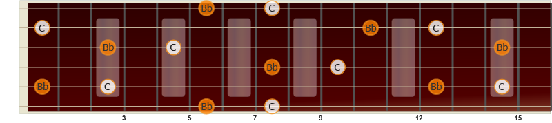 Illustrasjon av liten septim på gitar fra C til Bb