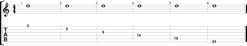 Noten E4 på gitarhalsen