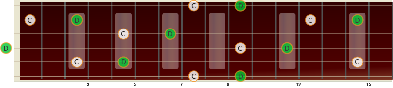 Illustrasjon av stor sekund på gitar fra C til D