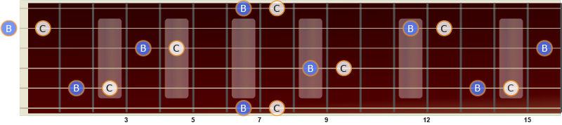 Illustrasjon av stor septim på gitar fra C til B