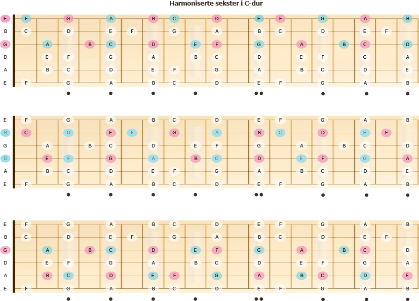 Harmoniserte sekster i C-dur på gitarhalsen