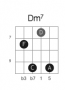akkorder:dominant:dm7_fret9_strings5432_drop2.png