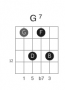 akkorder:dominant:g7_fret10_strings5432_drop2.png