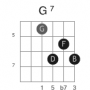 g7_fret5_strings4321_drop2.png