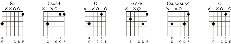 Sus-akkorder G7 - Csus4 - C, G7/B -  Csus2sus4 - C