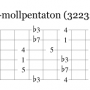 c-mollpentaton_skala_gitar.png