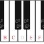 e-f-b-c_piano-layout.png