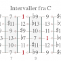 intervaller-fra-c-ekstensjoner.png