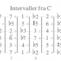 intervaller-fra-c.png