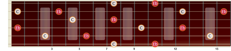 Illustrasjon av liten ters på gitar fra C til Eb