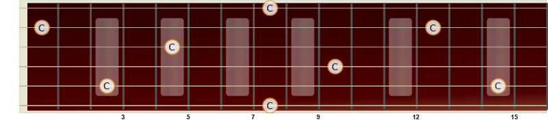 Illustrasjon av ren oktav på gitar fra C til C